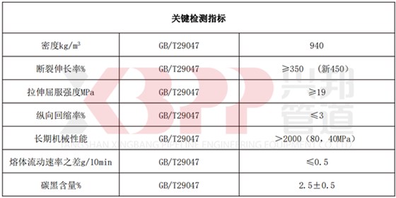 高密度聚乙烯外護管關(guān)鍵檢測指標