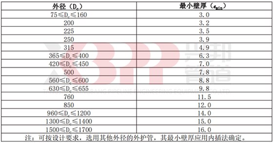 高密度聚乙烯外護管外徑和最小壁厚