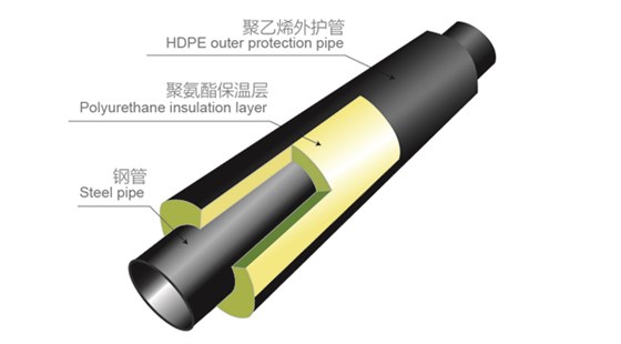 聚氨酯保溫管結構