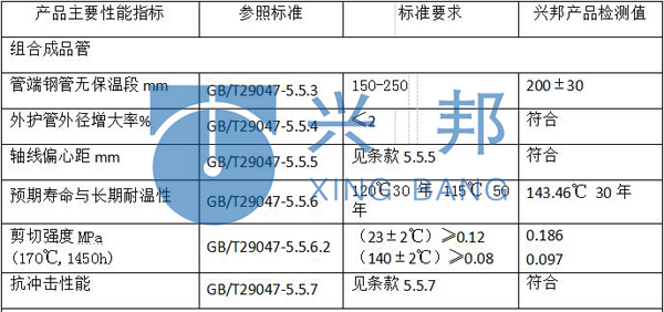 聚氨酯保溫管的主要性能指標