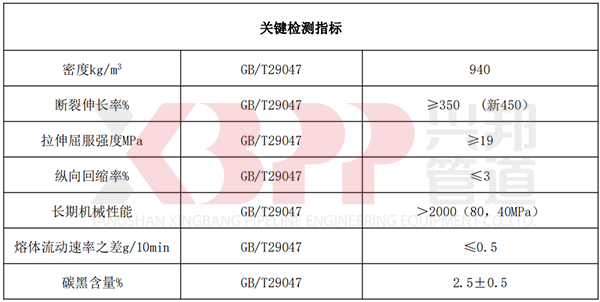 高密度聚乙烯外護管關(guān)鍵檢測指標